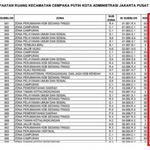 koefisien lantai bangunan